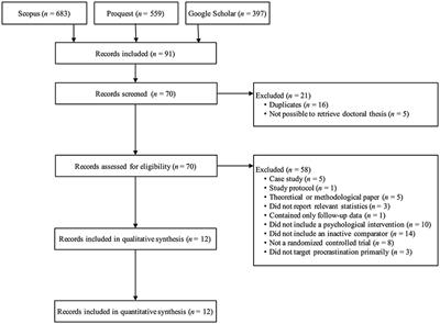 Targeting Procrastination Using Psychological Treatments: A Systematic Review and Meta-Analysis